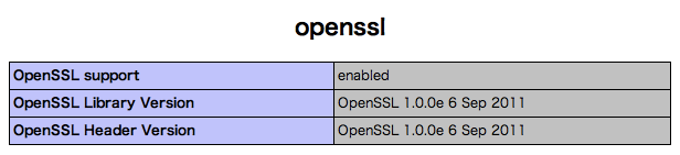 phpinfo
