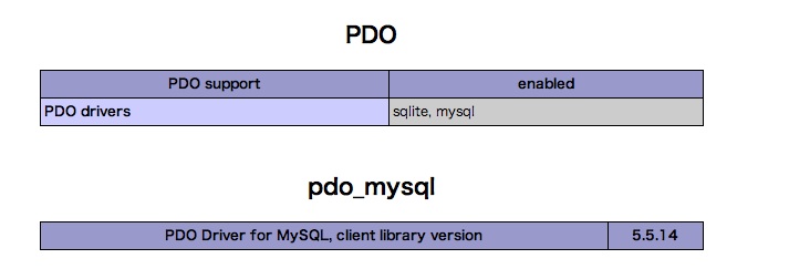 phpinfo_pdo