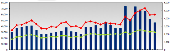 phpexcel chart second yaxis