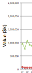 phpexcel chart default yaxis