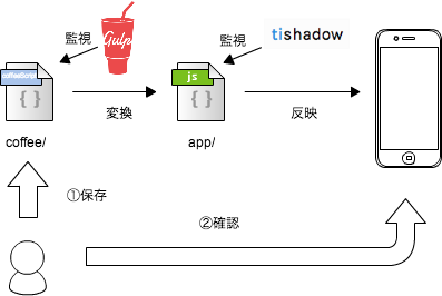 titanium_develop